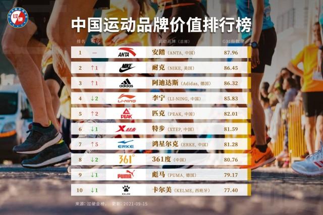 中国10大运动品牌排行榜