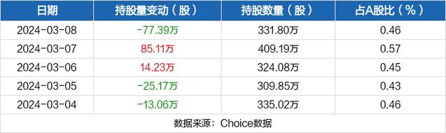 中青旅股票价格一览表