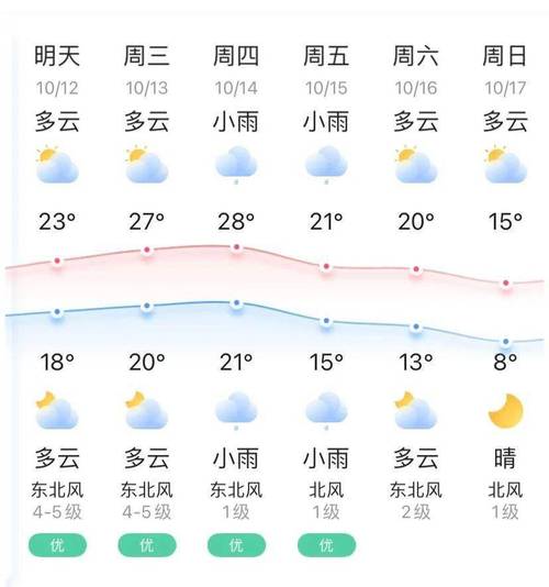 南京未来一周天气图片大全