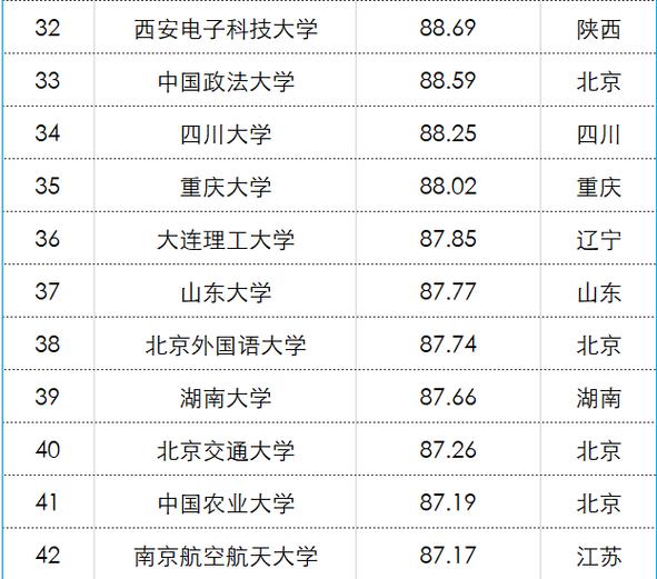 南京航空公司排名