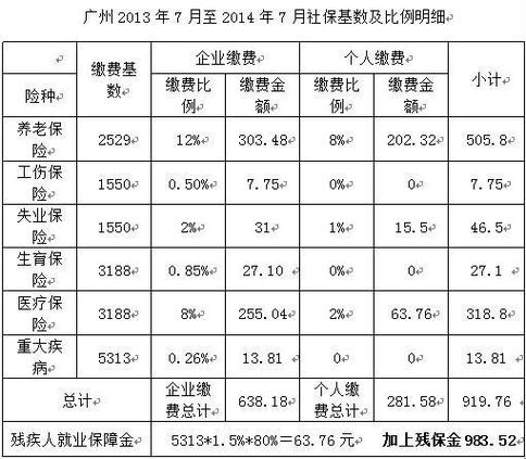 广州平均工资社保