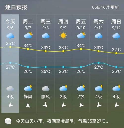 江西省九江市未来7天天气