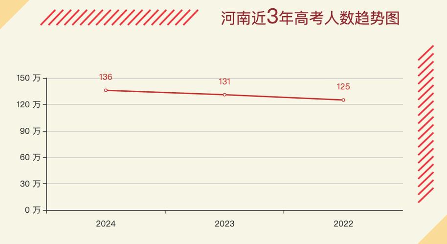 河南高考改革2024