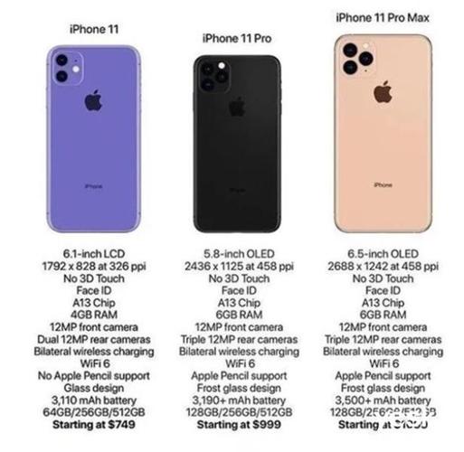 苹果手机大全图及型号