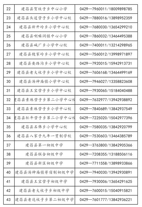 葫芦岛邮政编码