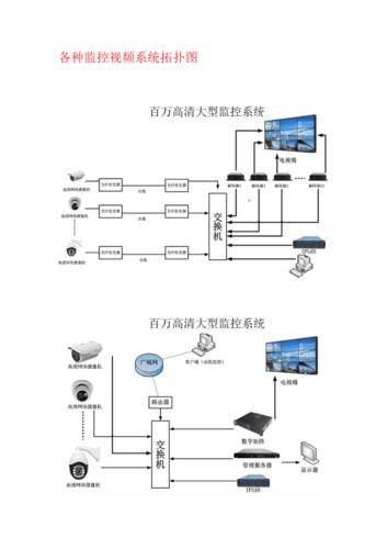 视频安防监控系统图