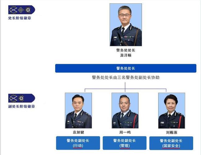 香港保安局和警务处是什么关系